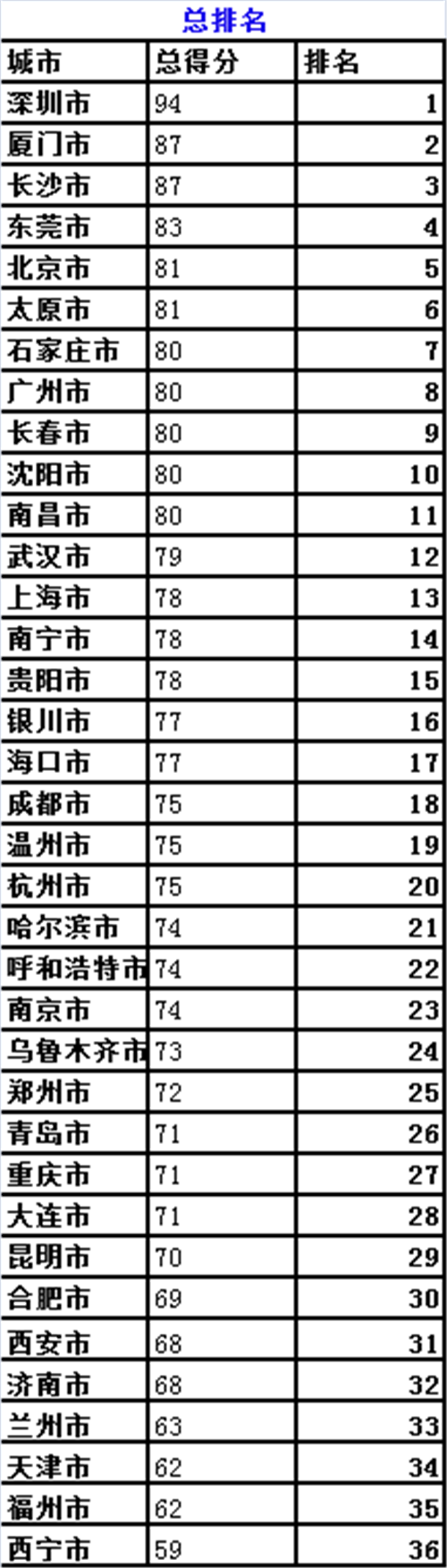2016年中国城市便利店指数