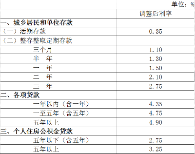 图片来源：央行官网