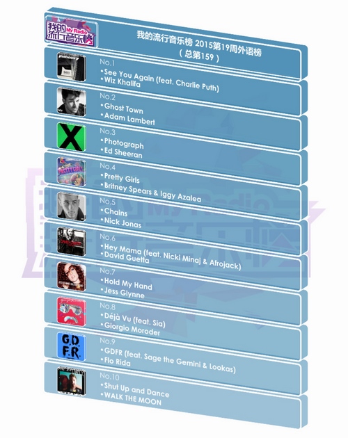 流行音乐排行榜_手机处理器排行榜(3)