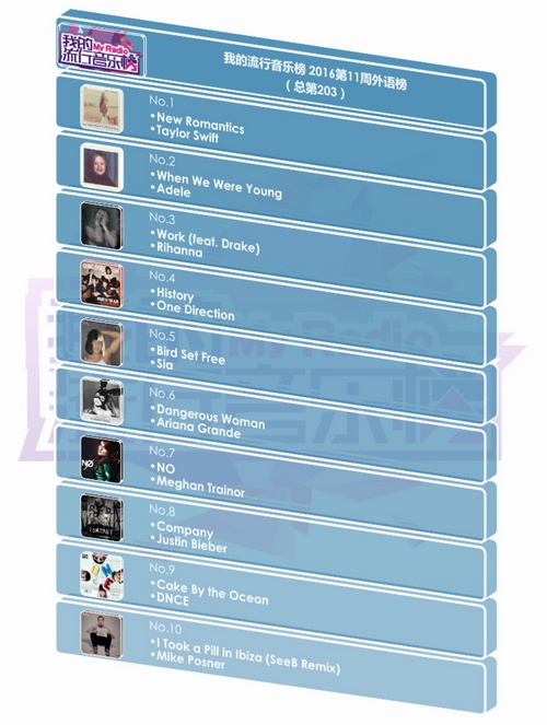 流行音乐排行榜_手机处理器排行榜(3)