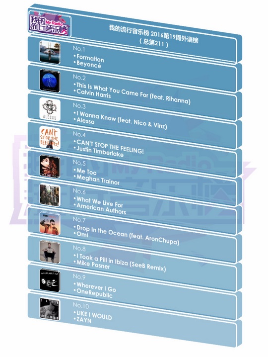 流行音乐排行榜_手机处理器排行榜(3)
