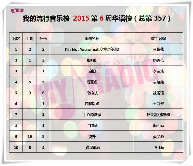 我的流行音乐榜 2015 第6周 华语榜