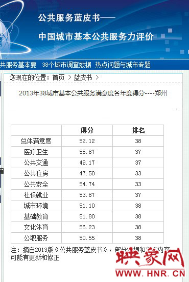 郑州得分排名截图
