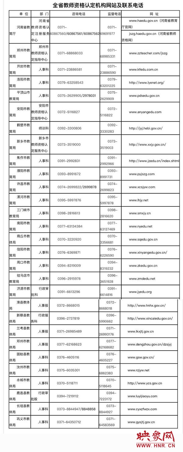 各地教师资格认定机构网站及电话