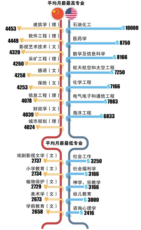 样本：2012年本科毕业生　　