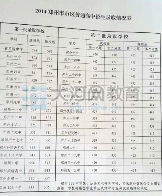 中招录取情况表