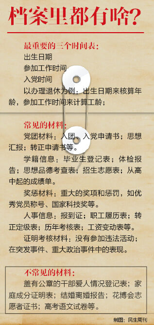 图解档案
