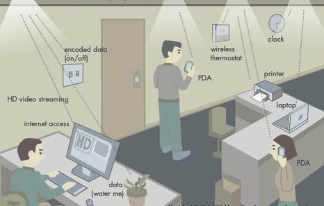 网络信号接入LED灯珠，无需WiFi就能上网