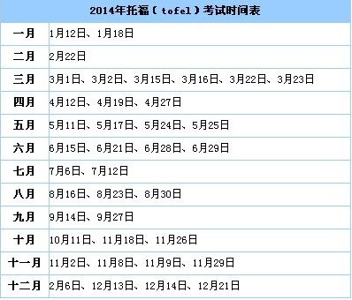 日前，雅思考试主办方英国文化协会公布了2014年雅思考试日期