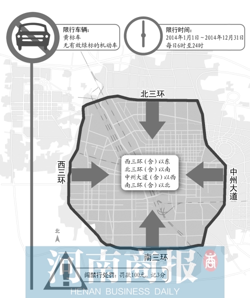 禁行黄标车