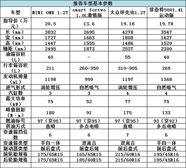 谁说有钱才能任性？20万就能买的精品车