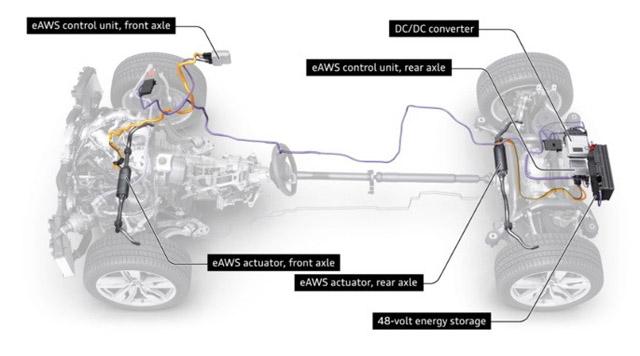 奥迪发布最新底盘悬架系统 减振器回收能量