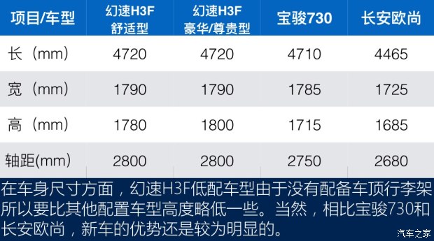 北汽银翔 北汽幻速H3F 2016款 1.5L 舒适型