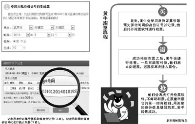 12306网站再现漏洞：黄牛用假身份证囤票进行转卖