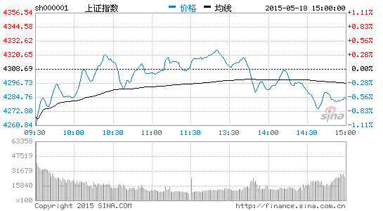 上证指数