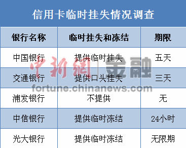 中信信用卡临时冻结24小时即收费 被指强行收钱