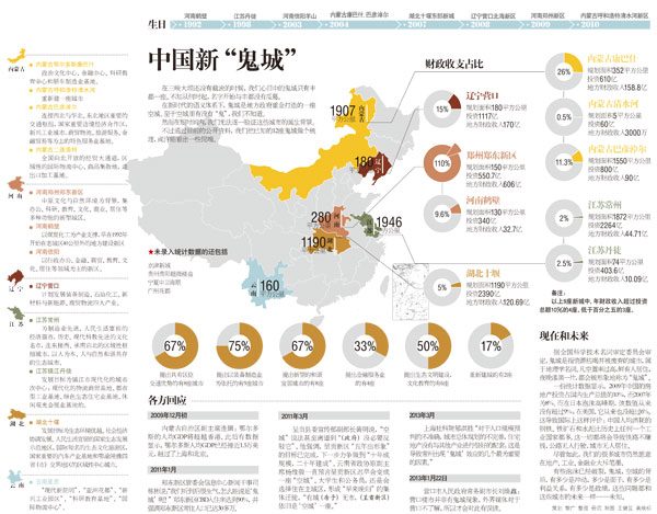 盘点中国已知12座“鬼城” 有真有假