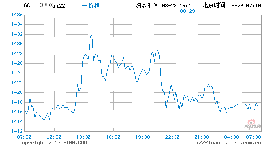 金股与金价齐上扬 “中国大妈”终于扬眉吐气
