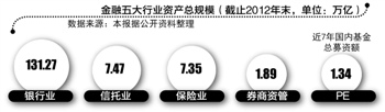 银行投行部年终奖逆势攀升 股份行人均年薪40万居榜首