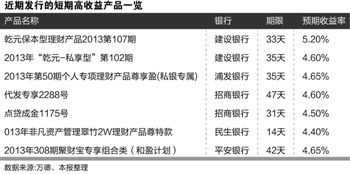 银行频发短期高收益理财产品