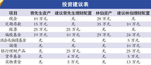 中老年家庭年末理财应以稳健为主