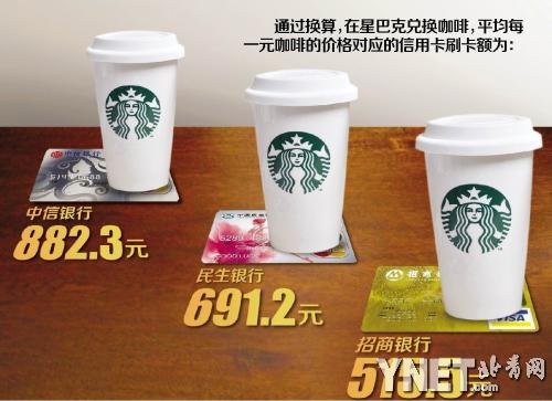 今年以来信用卡积分明显缩水 换1杯星巴克要刷1.6万