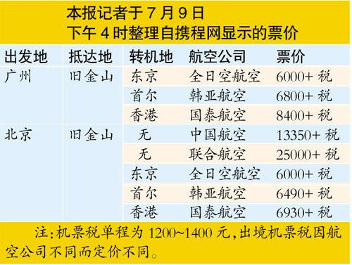 国内航空公司被指有限垄断 推高国际航班票价