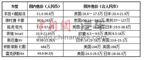 以上价格来自雅虎全球各地网站汽车频道。