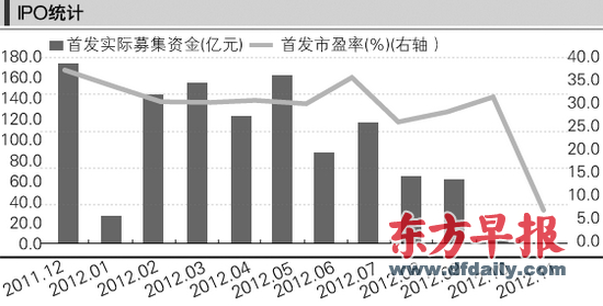 制图 郁斐