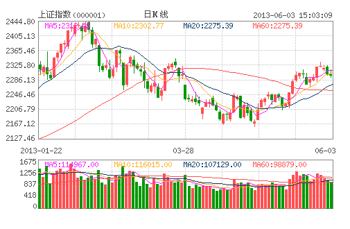 A股6月未见开门红 新经济模式仍为投资方向