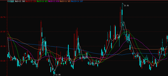 今年以来VIX指数走势