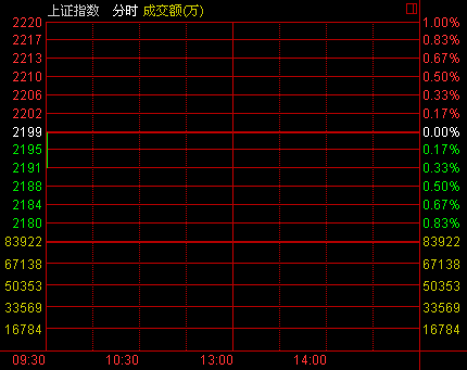 　　沪指9月26日分时图