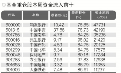 创业板拖累 主力资金一周净流出306.08亿元