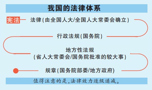 普通百姓也能参与立法 已有百姓建议写入法律条文