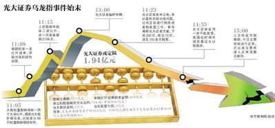8月17日，北京的一家光大证券。图/CFP