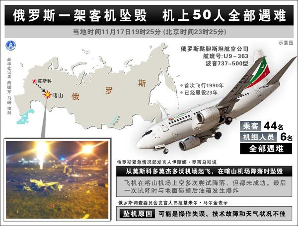 图表：俄罗斯一架客机坠毁 机上50人全部遇难