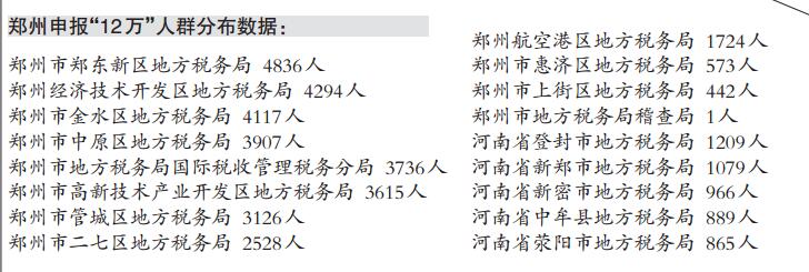 郑州申报“12万”人群分布数据