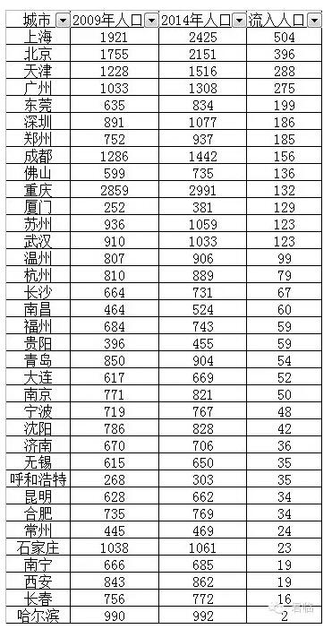 洛阳常住人口_洛阳常住人口近655万(3)