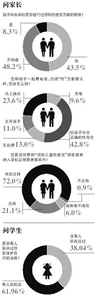 自5月8日海南万宁发生“小学校长带女生开房”事件至今，全国至少有9起校园内猥亵性侵幼女案被曝光。