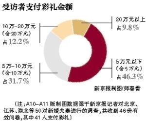 制图