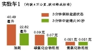 “停车超3分钟熄火”今天立法听证