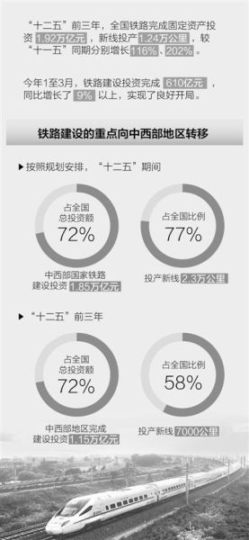 张芳曼制图