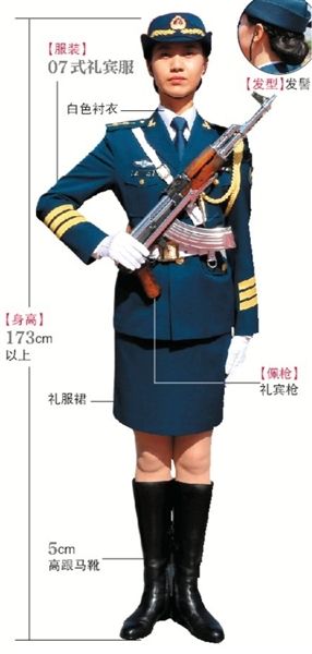 　三军仪仗队女兵