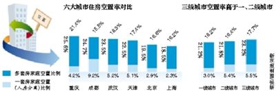 沈阳有条件松绑住房限购