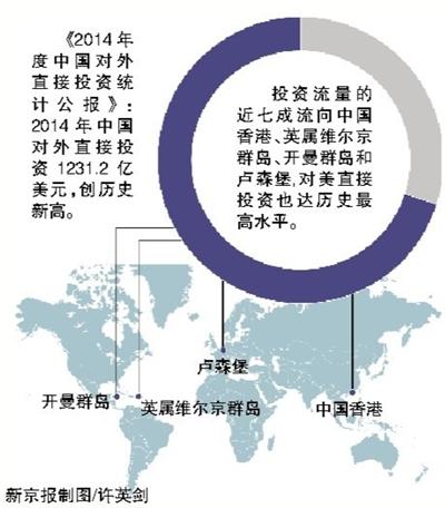 新京报制图/许英剑