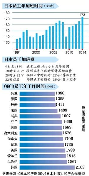 OECD员工年工作时间