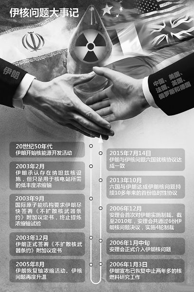 伊朗核问题历经12年终达成协议 不开发核武器 伊朗核问题历经12年终达成协议 不开发核武器