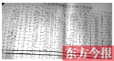 　叶县河道管理所在职职工情况表中，1992年3月出生的赵滋航赫然在列