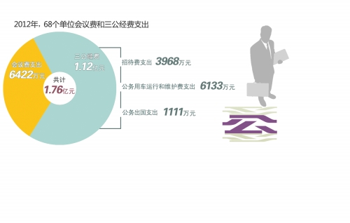 首席编辑 方毅夫/制图