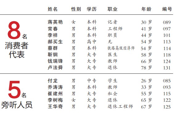 郑州13名消费者获地铁听证会入场券 年龄最大78岁